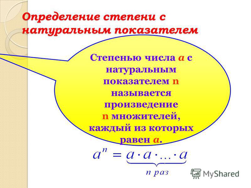 Опорный конспект по алгебре по теме "Свойства степени с натуральным показателем"
