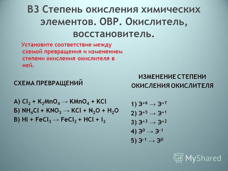 В3 Степень окисления химических элементов. ОВР. Окислитель, восстановитель. Установите соответствие между схемой превращения и изменением степени окисления окислителя в ней. СХЕМА ПРЕВРАЩЕНИЙ A) Cl 2 + K 2 MnO 4 KMnO 4 + KCl Б) NH 4 Cl + KNO 3 KCl + 