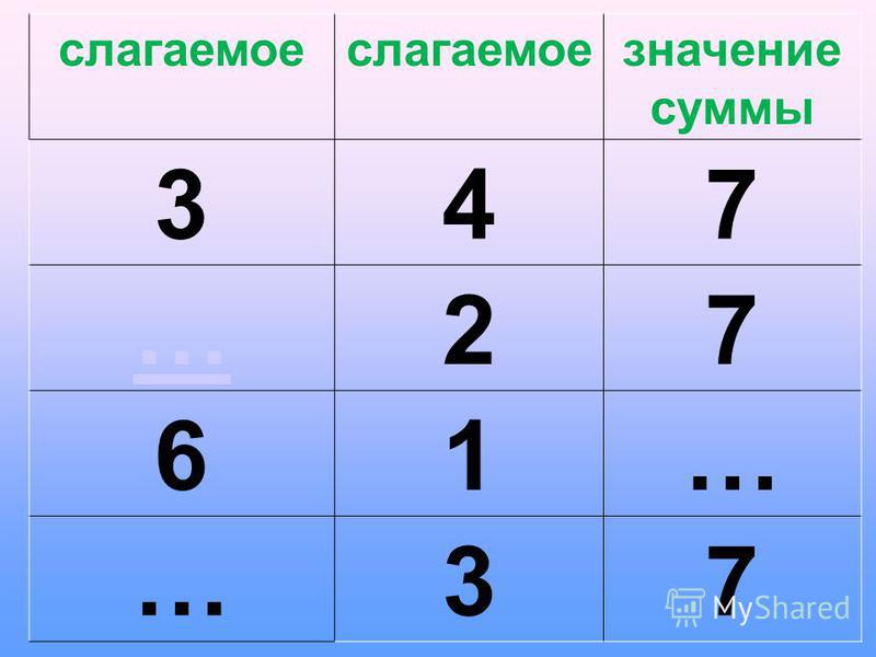 Первое слагаемое второе сумма таблица - Распиновки.ру
