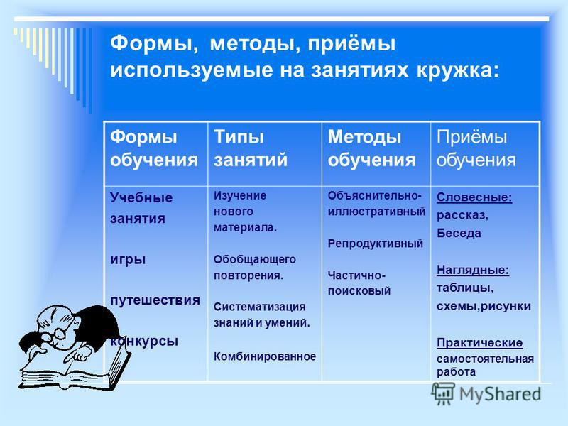 Формы и приемы организации деятельности