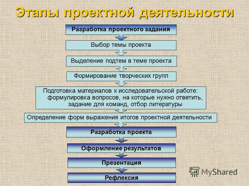 Презентация на тему: "АРЕНЫ. БЕНЗОЛ И ЕГО ГОМОЛОГИ" - химия, презентации