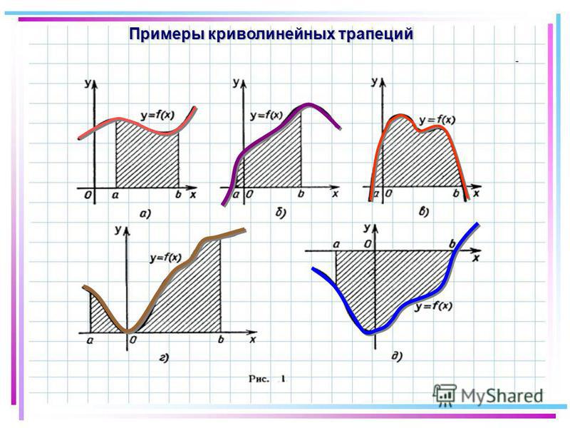 Криволинейная трапеция определение привести примеры Является ли фигура на рисунке криволинейной трапецией