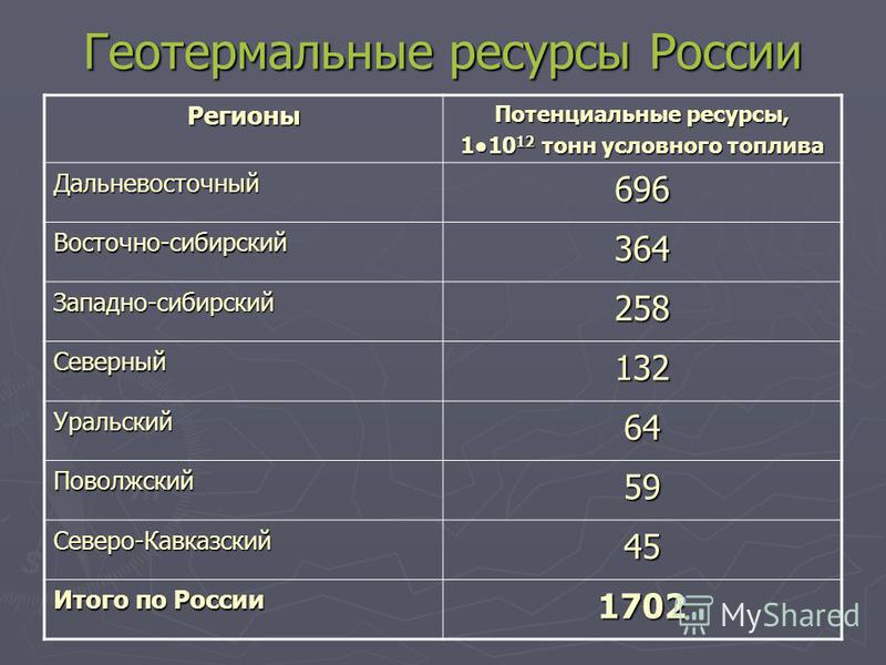 Геотермальные электростанции примеры в россии