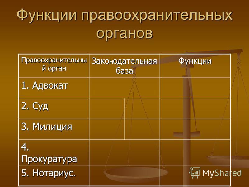 Реферат: Экологические функции правоохранительных органов