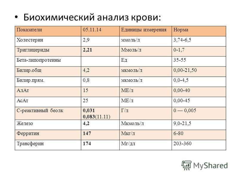Биохимия норма таблица у взрослых Бета липопротеиды норма у женщин по возрасту таблица фото - PwCalc.ru