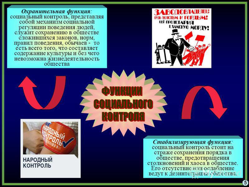 Общественное мнение как элемент социального контроля презентация