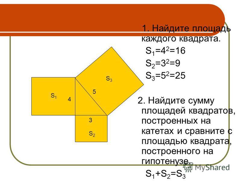 1. Найдите площадь каждого квадрата. S 1 =4 2 =16 S 2 =3 2 =9 S 3 =5 2 =25 2. Найдите сумму площадей квадратов, построенных на катетах и сравните с площадью квадрата, построенного на гипотенузе. S 1 +S 2 =S 3 4 3 5 S1S1 S3S3 S2S2