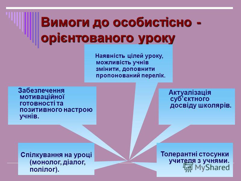 Дипломная работа: Технологія особистісно-орієнтованого навчання в дошкільному навчальному закладі Дипломная работа: Технологія особистісно-орієнтованого навчання в дошкільному навчальному закладі