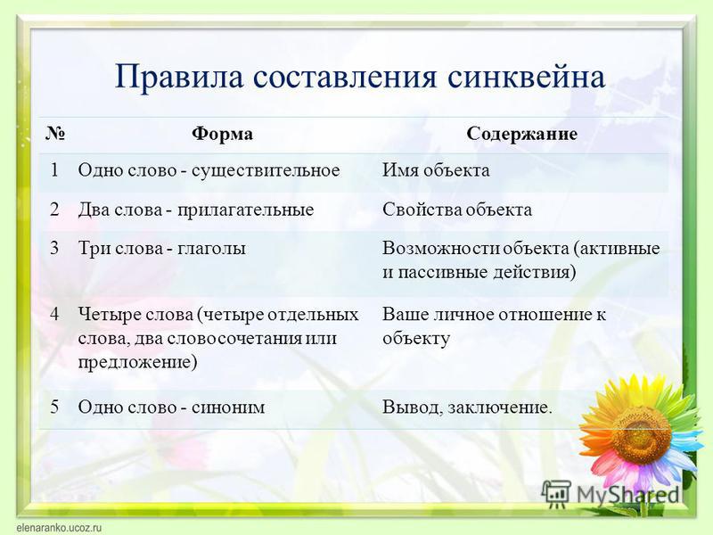 Презентация на тему: "" Синквейн на уроках информатики" Учитель информатики МБОУ