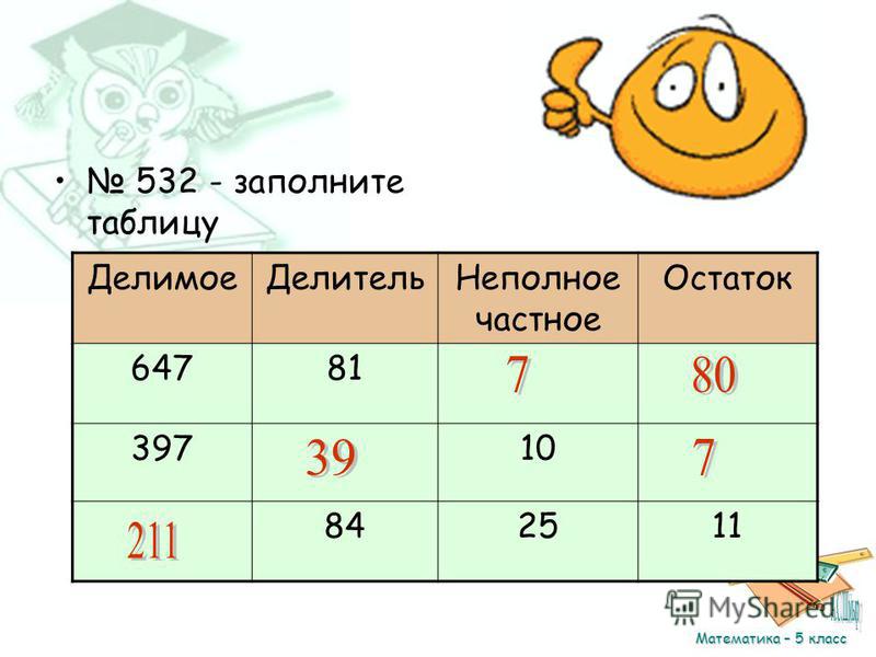 Заполните таблицу делимое делитель частное