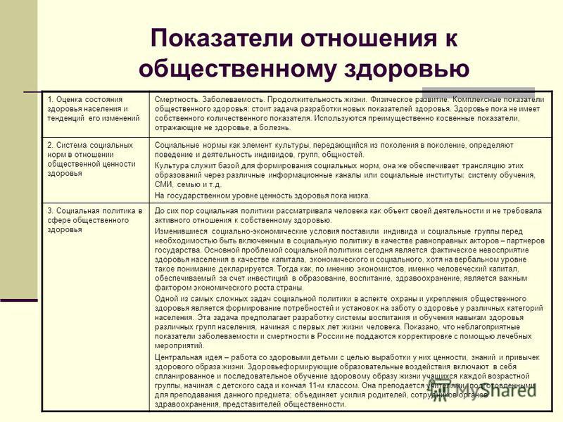 Категории отношения к здоровью Категории отношения к здоровью