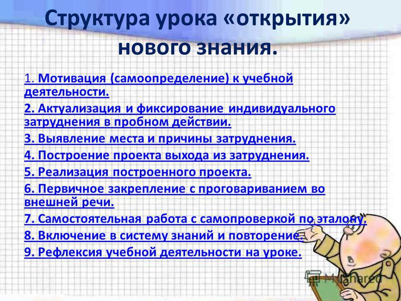 Технологическая карта урока открытия новых знаний по фгос