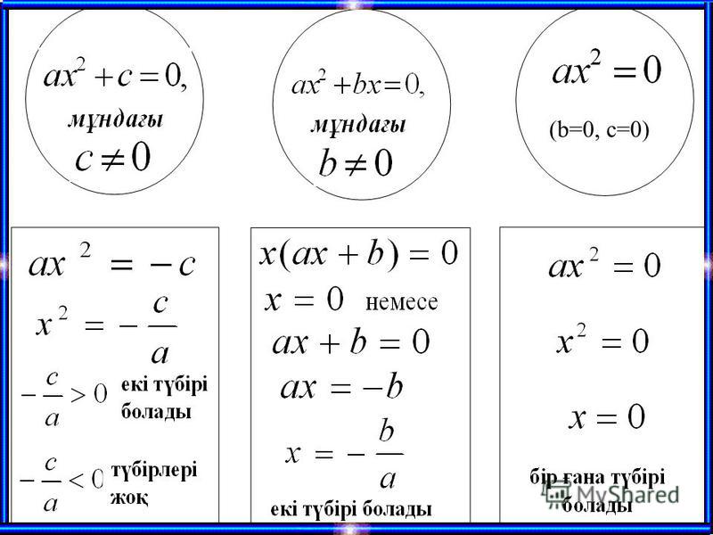 Квадрат теңдеулер Толық квадрат теңдеу Толымсыз квадрат теңдеулер ax + bx=0 (мұндағы с=0) ax + c=0 (мұндағы b=0) ax = 0 (b=0, c=0) Келтірілген квадрат теңдеу 22 2