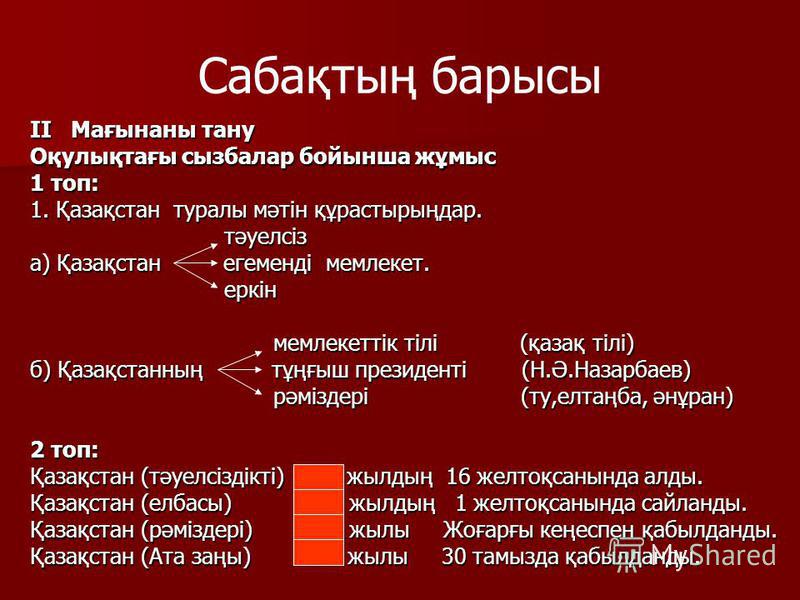 Менің Тәуелсіз Қазақстаным Эссе Менің Тәуелсіз Қазақстаным Эссе