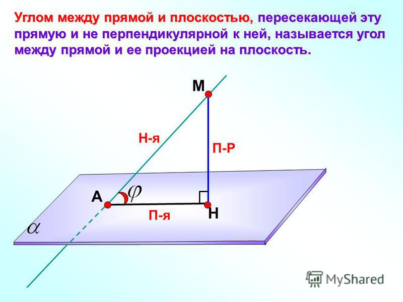 П-Р Углом между прямой и плоскостью, пересекающей эту прямую и не перпендикулярной к ней, называется угол между прямой и ее проекцией на плоскость. Н-я П-я Н А М