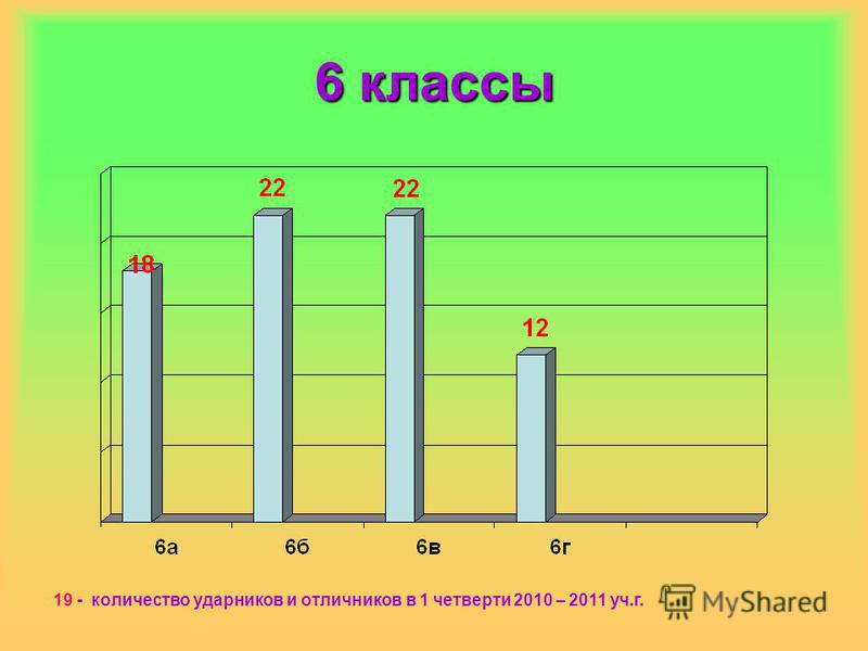 6 классы 19 - количество ударников и отличников в 1 четверти 2010 – 2011 уч.г.