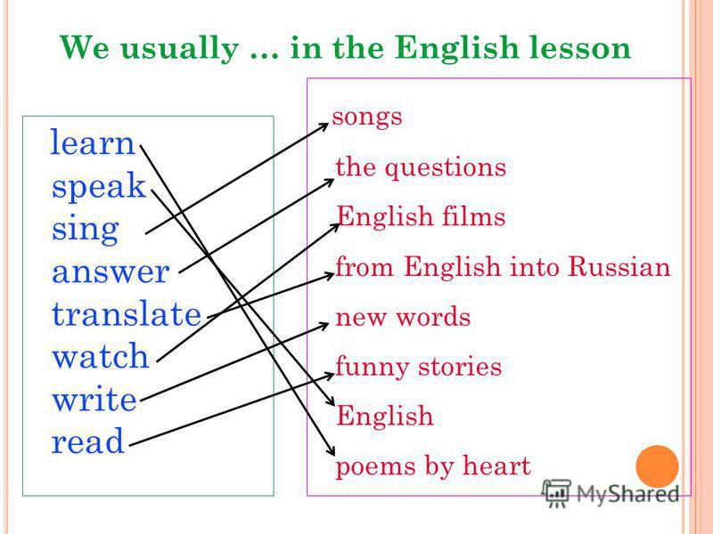 We usually … in the English lesson learn speak sing answer translate watch write read songs the questions English films from English into Russian new words funny stories English poems by heart