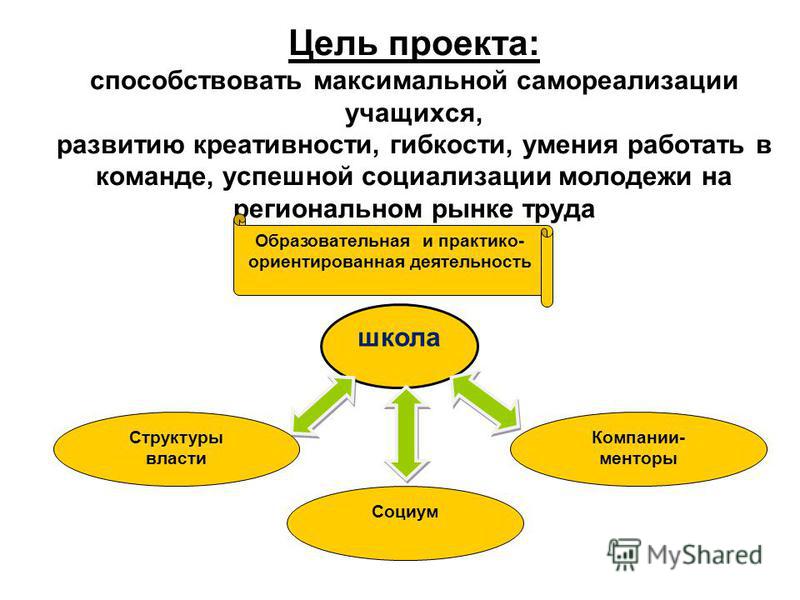 Реализация проекта будет способствовать