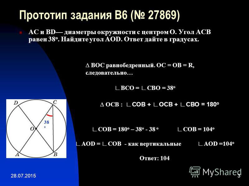 28.07.20153 Прототип задания B6 ( 27869) АС и BD диаметры окружности с центром О. Угол АСВ равен 38 о. Найдите угол AOD. Ответ дайте в градусах. ВОС равнобедренный. ОС = ОВ = R, следовательно… ОСВ : СОВ + ОСВ + СВО = 180 о ВСО = СВО = 38 о СОВ = 180 