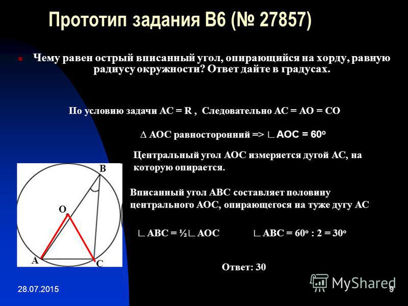 28.07.20159 Прототип задания B6 ( 27857) Чему равен острый вписанный угол, опирающийся на хорду, равную радиусу окружности? Ответ дайте в градусах. По условию задачи АС = R, Следовательно АС = АО = СО А О С В АОС равносторонний => АОС = 60 о Вписанны
