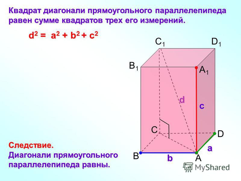 d C а b с B A D B1B1 C1C1 D1D1 A1A1 Квадрат диагонали прямоугольного параллелепипеда равен сумме квадратов трех его измерений. Следствие. Диагонали прямоугольного параллелепипеда равны. d 2 = a 2 + b 2 + с 2