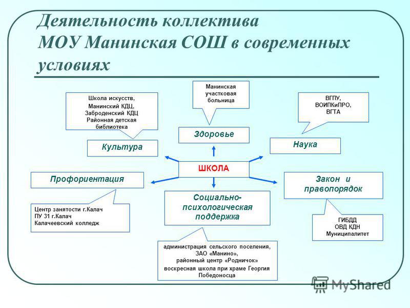 Ссср и всем что с ним связанное Ссср и всем что с ним связанное
