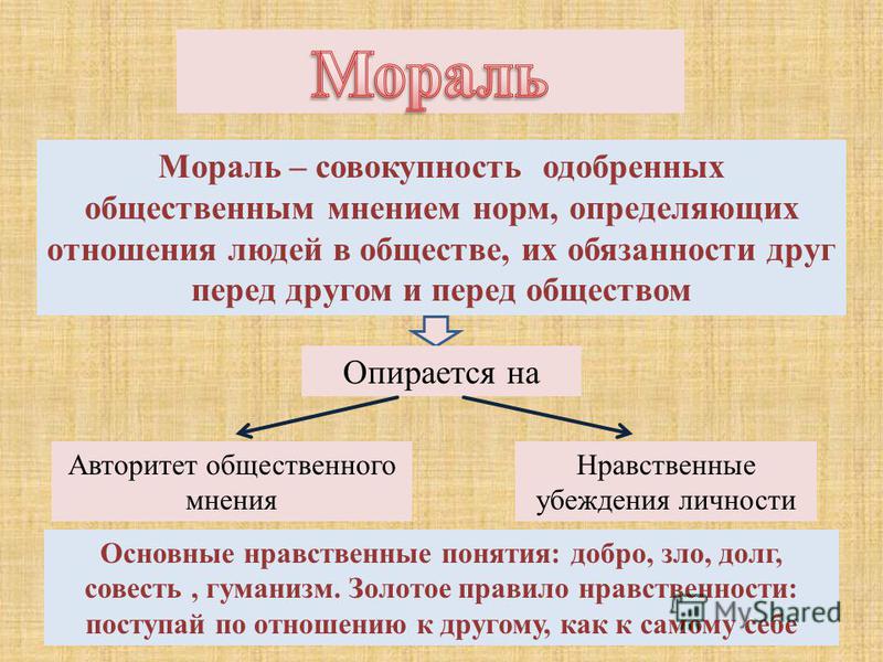 Мораль вид общественных отношений Мораль вид общественных отношений