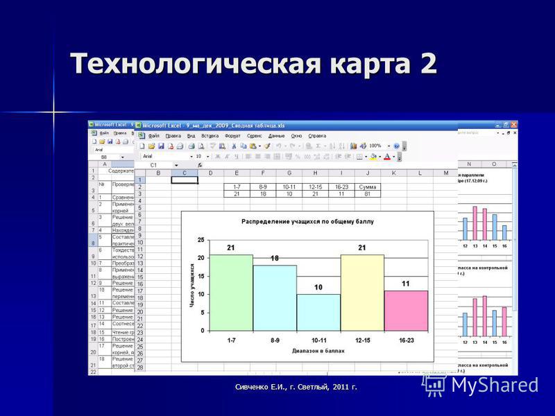 Сивченко Е.И., г. Светлый, 2011 г. Технологическая карта 2