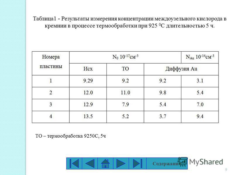 9 Таблица 1 - Результаты измерения концентрации междоузельного кислорода в кремнии в процессе термообработки при 925 0 С длительностью 5 ч. ТО – термообработка 9250С, 5 ч Содержание