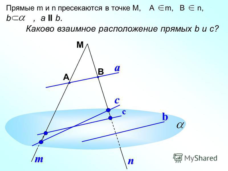 М А В b a m n Прямые m и n пресекаются в точке М, А m, B n, b, a II b. Каково взаимное расположение прямых b и c?c с
