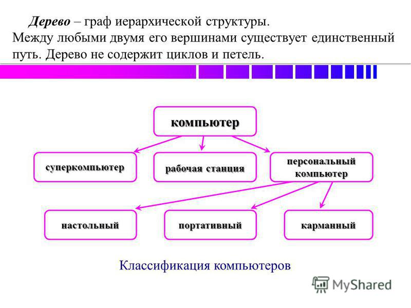 Наглядным средством представления состава и структуры схемы является фото - PwCa