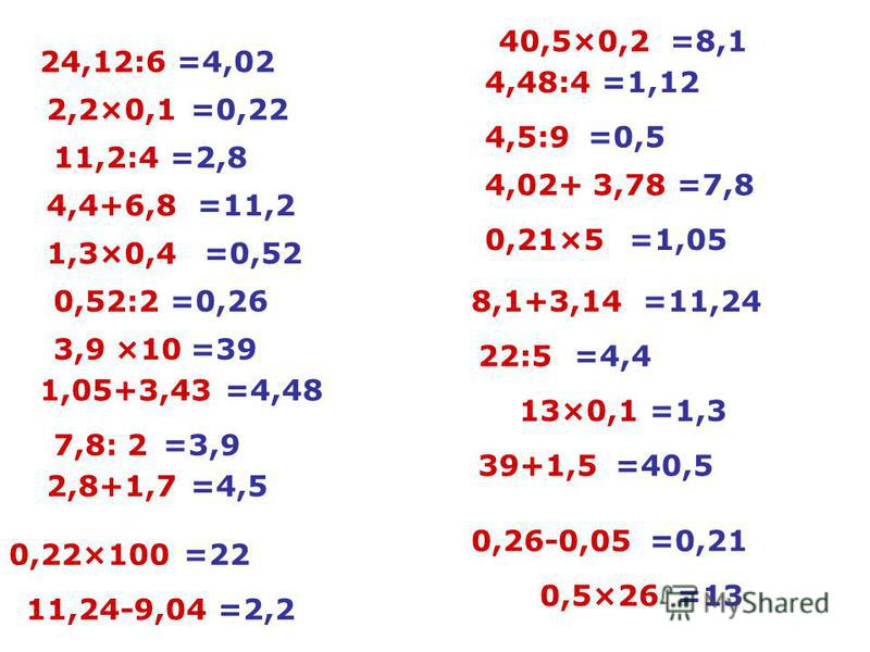 24,12:6=4,02 4,02+ 3,78 7,8: 2 3,9 ×10 39+1,5 40,5×0,2 8,1+3,14 11,24-9,04 2,2×0,1 0,21×5 1,05+3,43 4,48:4 11,2:4 2,8+1,7 4,5:9 0,5×26 13×0,1 1,3×0,4 0,52:2 0,26-0,05 0,22×100 22:5 4,4+6,8 =7,8 =3,9 =39 =40,5 =8,1 =11,24 =2,2 =0,22 =22 =4,4 =11,2 =2,