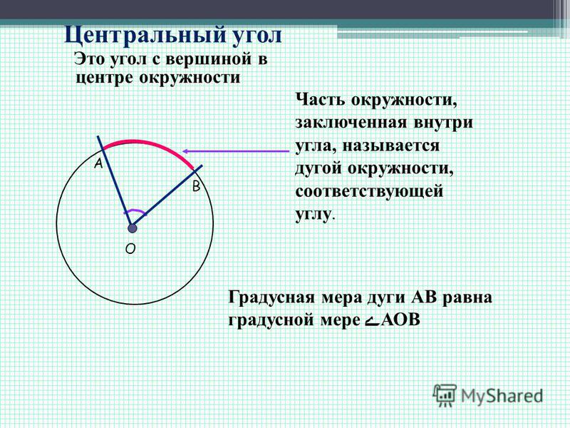 На рисунке изображен угол который называется окружность