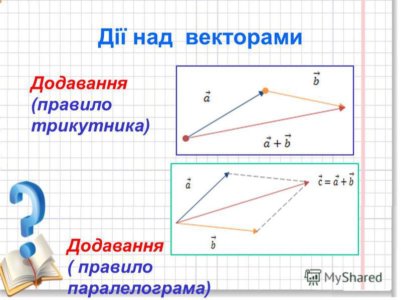 Дії над векторами Додавання (правило трикутника) Додавання ( правило паралелограма)
