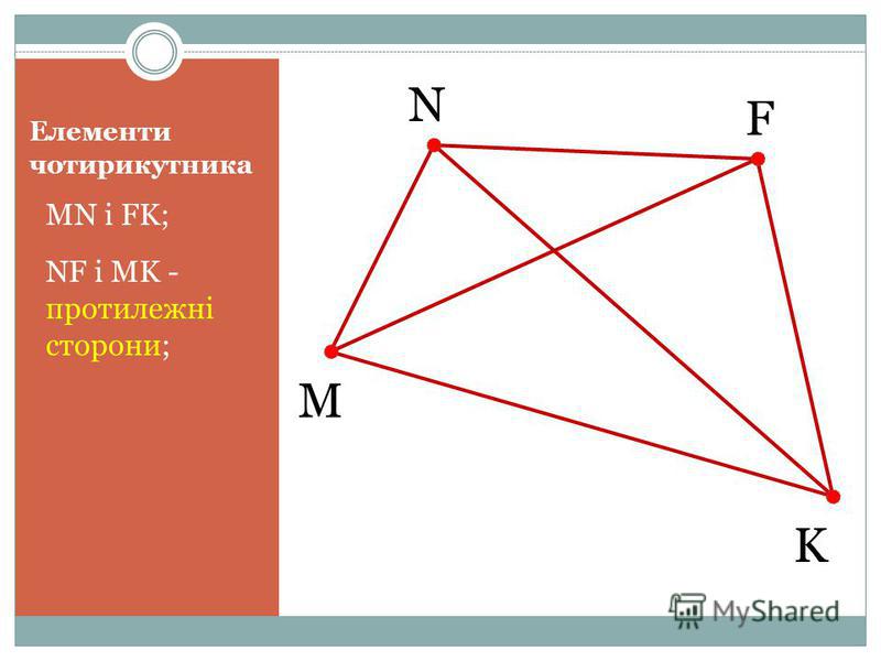 Елементи чотирикутника MN і FK; NF і MK - протилежні сторони; M N F K