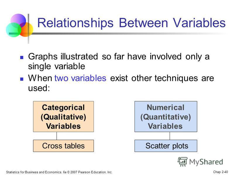 what is relationship of variables what is relationship of variables