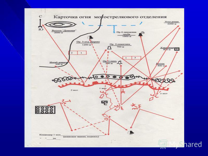 Карточка огня мотострелкового отделения выполнить схемой Карточка огня мотострелкового отделения выполнить схемой