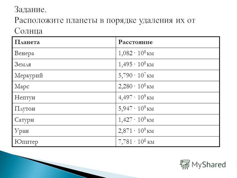 Расположение планет удаления от солнца Презентация на тему: "Урок алгебры в 8 классе. "Человек…стоит на перекрестке бес
