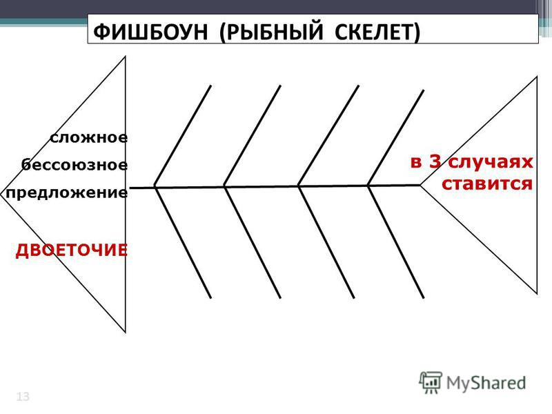 Схема фишбоун или рыбий скелет Схема фишбоун или рыбий скелет