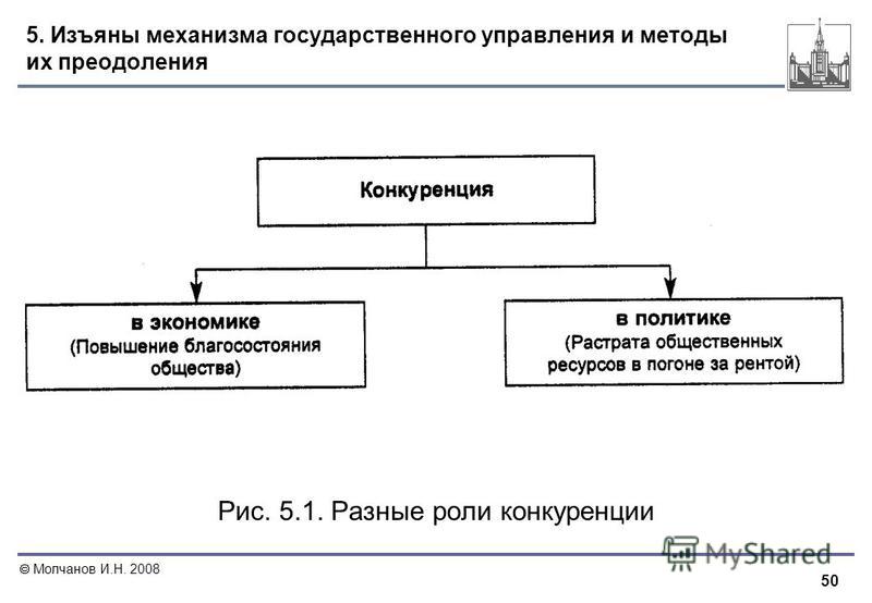 Конкуренция в рыночной экономике связана с Конкуренция в рыночной экономике связана с