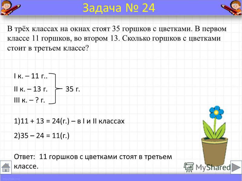 В трёх классах на окнах стоят 35 горшков с цветками. В первом классе 11 горшков, во втором 13. Сколько горшков с цветками стоит в третьем классе? Ответ: 11 горшков с цветками стоят в третьем классе. Задача 24 1)11 + 13 = 24(г.) – в I и II классах 2)3