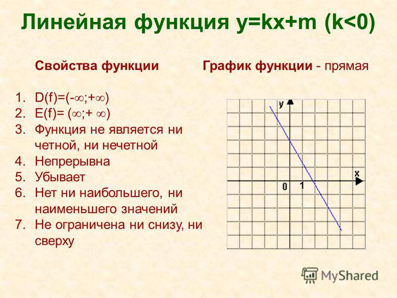 Презентация на тему: "Функции, их свойства и графики 10 класс. Найти область опр