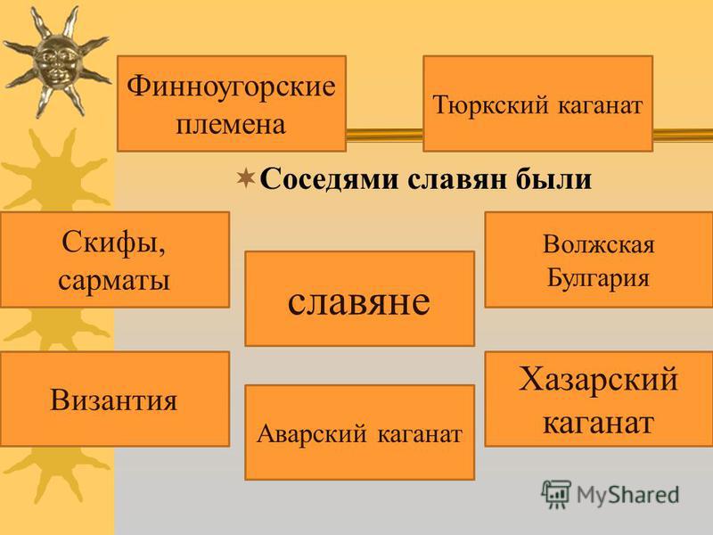 Восточные славяне и их соседи проект
