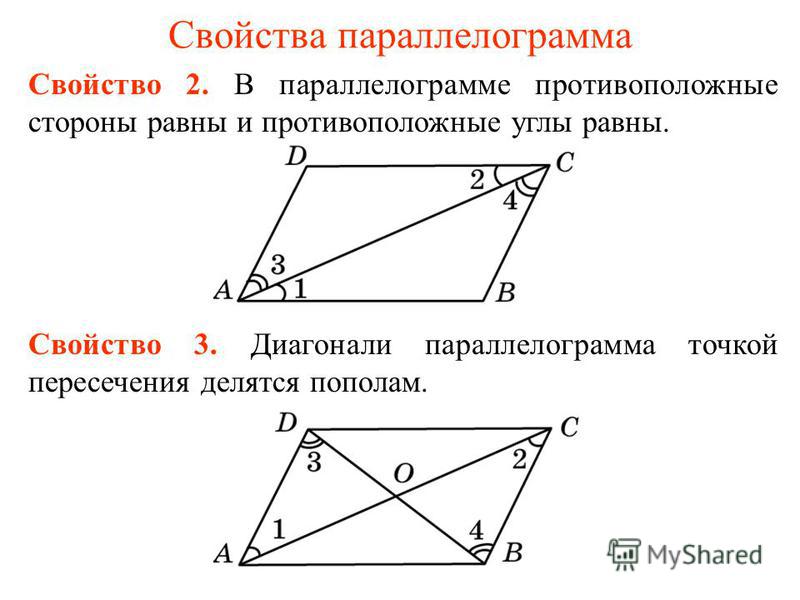 Биссектриса в параллелограмме свойства, история создания структура и общая характеристика каролины и паланика рэнт: биография бастера кейси Биссектриса в параллелограмме свойства