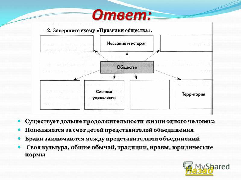 завершите схему признаки общества