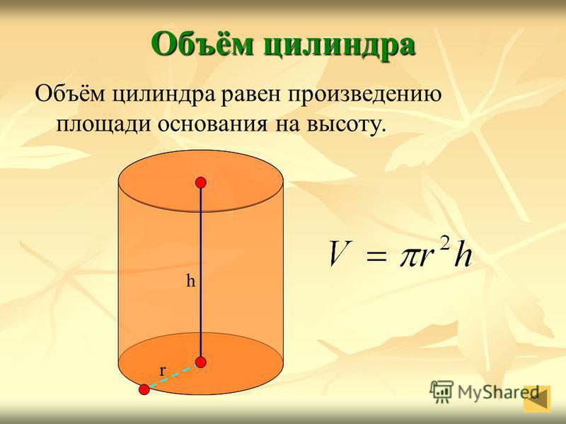 Объём цилиндра Объём цилиндра равен произведению площади основания на высоту. r h