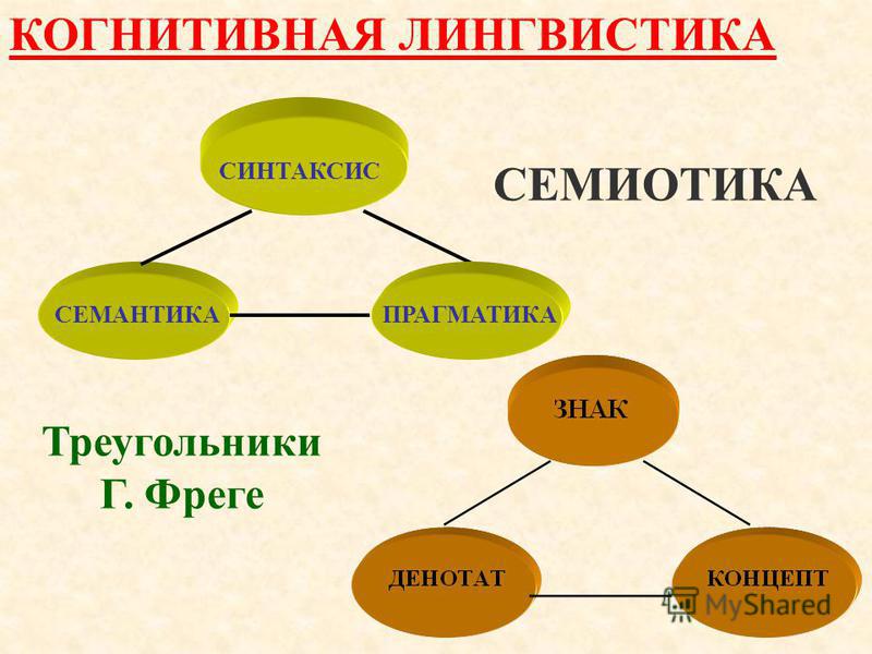 Курсовая работа по теме Когнитивная семантика глаголов русского языка