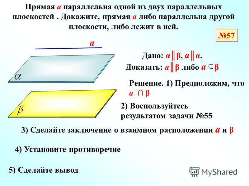 Прямая параллельная плоскости примеры из жизни