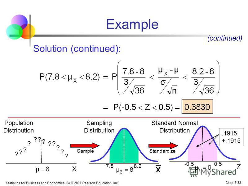Statistics for Business and Economics, 6e © 2007 Pearson Education, Inc. Chap 7-33 Example Solution (continued): (continued) Z 7.8 8.2 -0.5 0.5 Sampling Distribution Standard Normal Distribution.1915 +.1915 Population Distribution ? ? ? ? ? ? ?? ? ? 