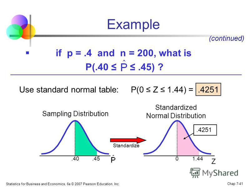 Statistics for Business and Economics, 6e © 2007 Pearson Education, Inc. Chap 7-41 Example Z.451.44.4251 Standardize Sampling Distribution Standardized Normal Distribution if p =.4 and n = 200, what is P(.40.45) ? (continued) Use standard normal tabl